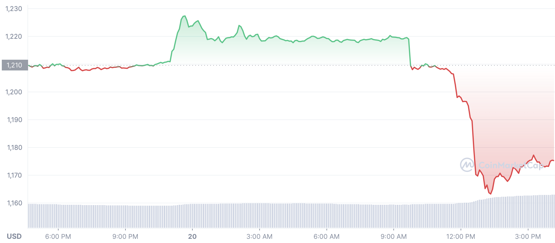 Cours de Ethereum