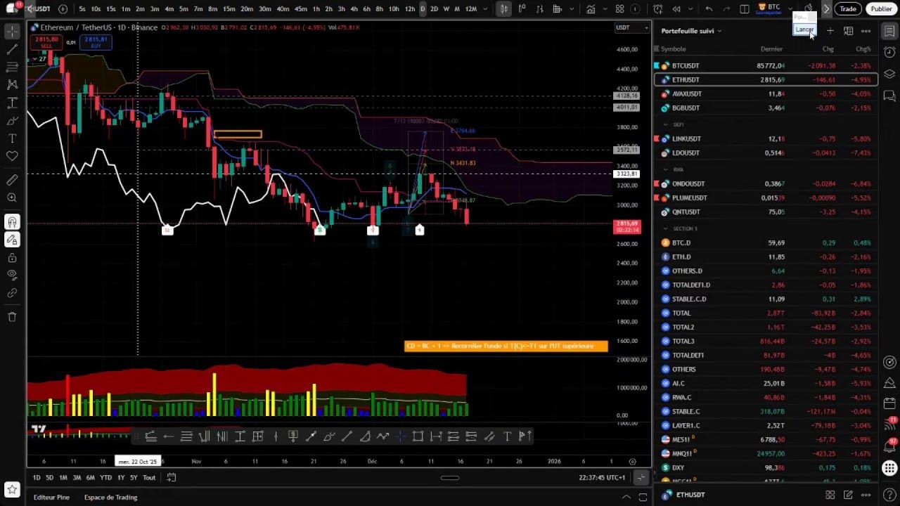 Les cryptos, toujours sous pression ! Analyse Ichimoku live avec Sébastien Zanetti