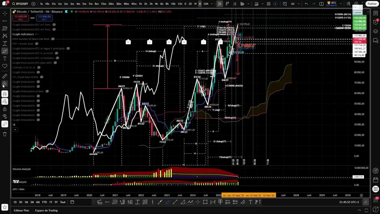 Radiologik public du 21 octobre 2025 avec ZS