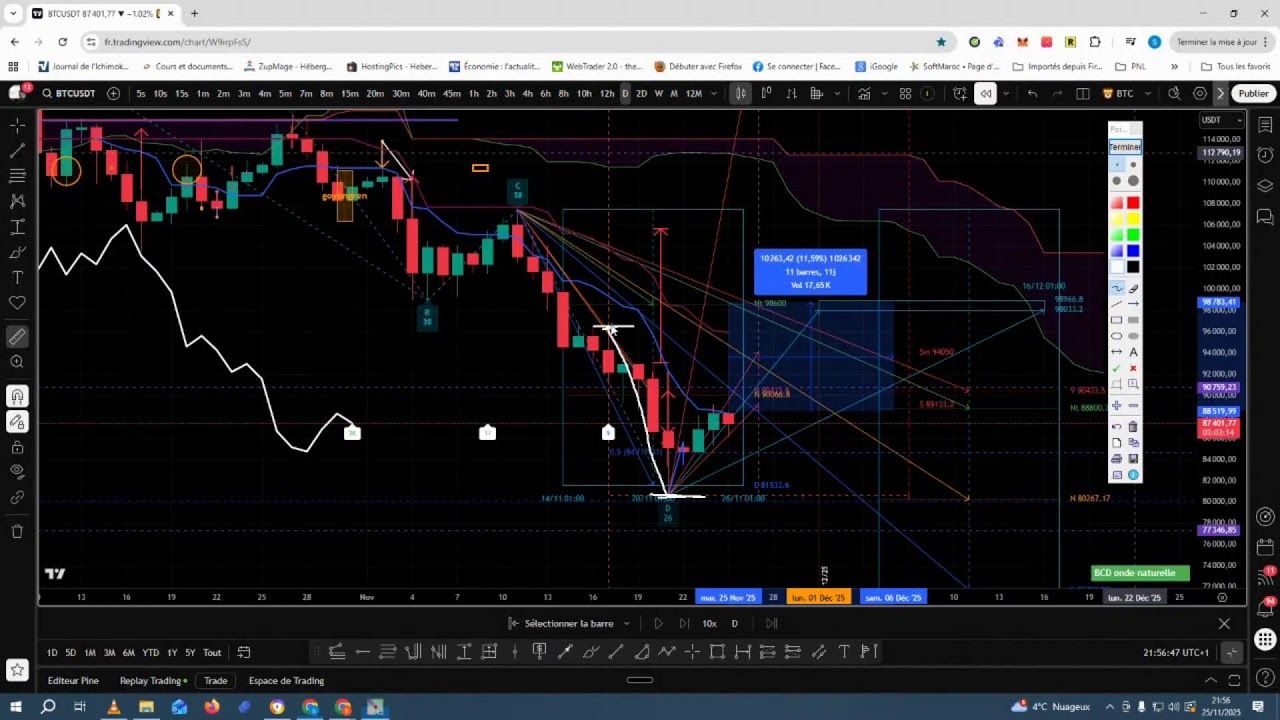 Crise ou opportunité ? Analyse Ichimoku du Bitcoin en live avec ZStrader​🤩