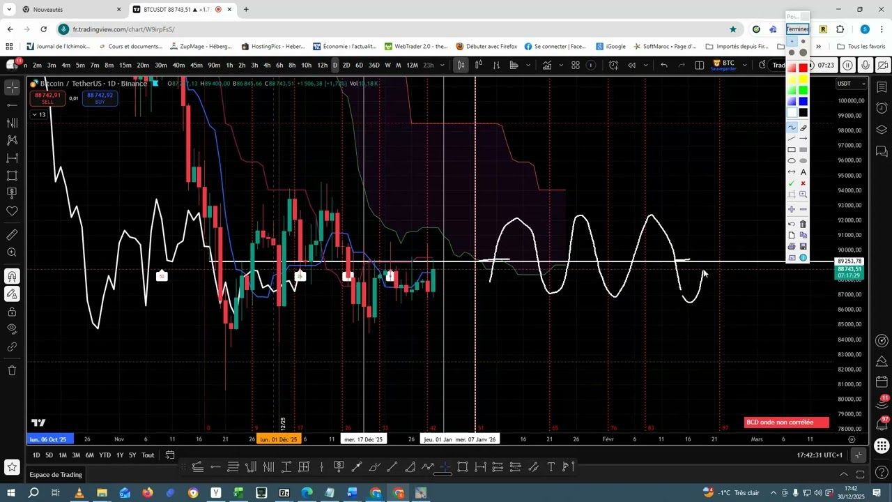 Point BTC du 30/12/2025 avec Sébastien Zanetti et son analyse Ichimoku