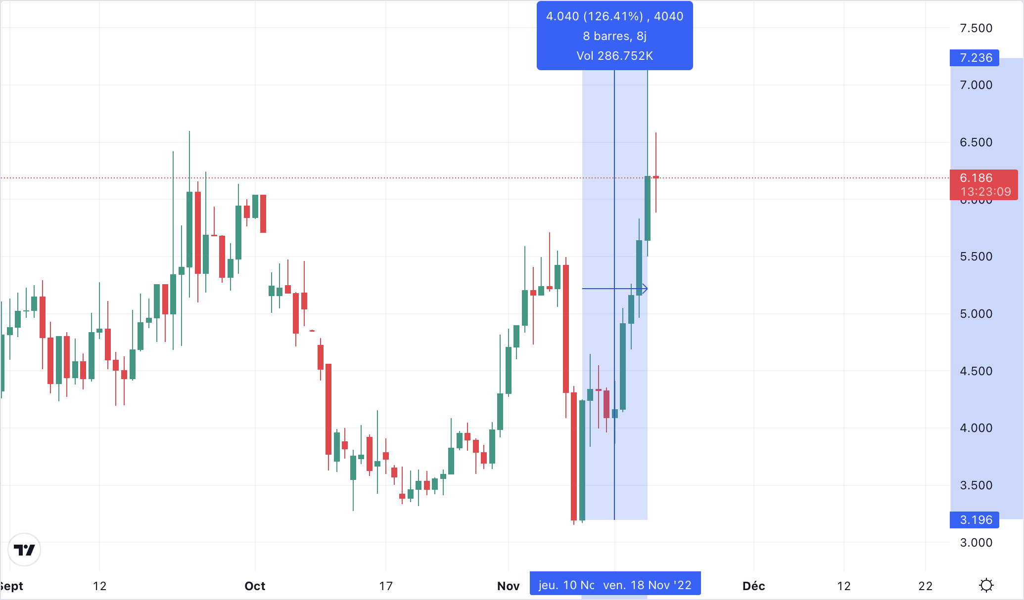 Cours du token POR
