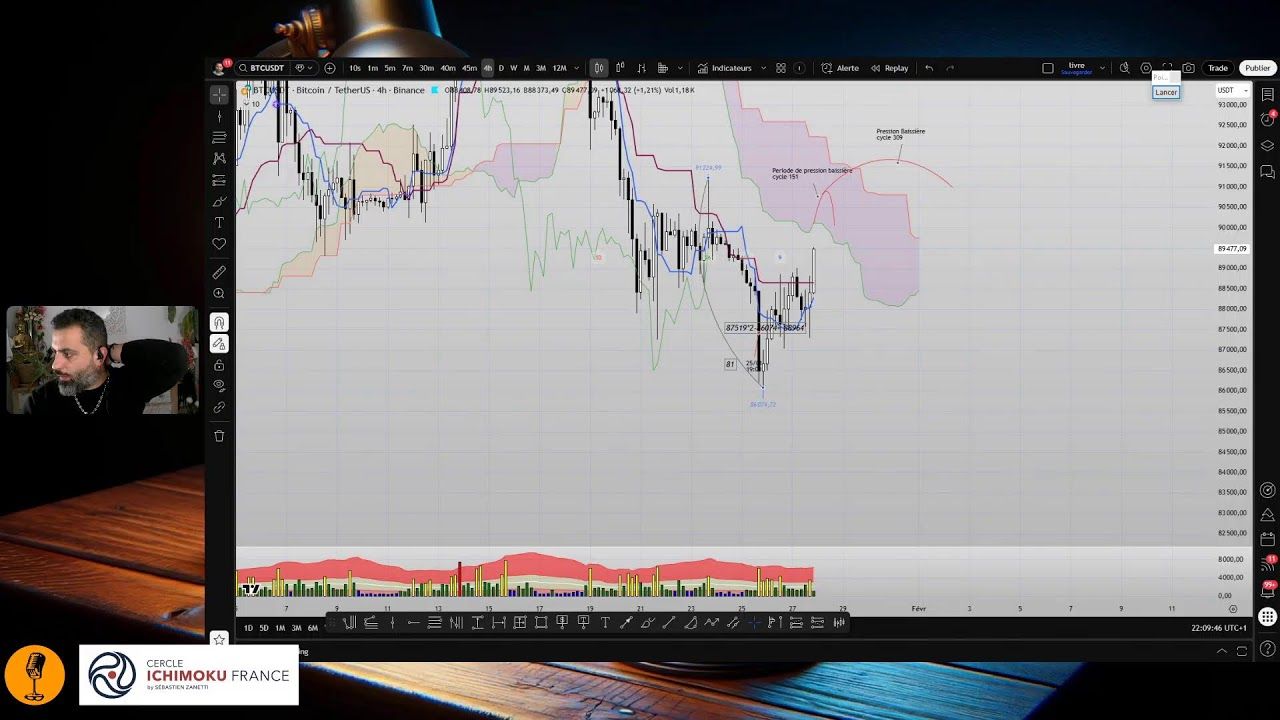 Bitcoin en zone délicate ? avec Sébastien Zanetti Cercle Ichimoku France